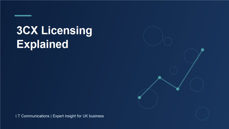 Business call-capacity dashboard illustrating users and simultaneous calls