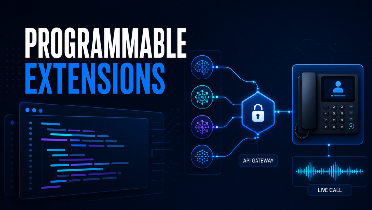 Custom AI providers connecting securely to a live call through a programmable extension