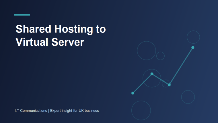 Business website moving from a shared hosting platform to an isolated virtual server