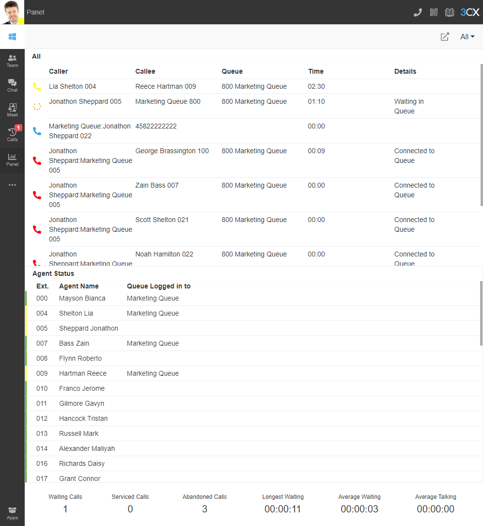 3CX switchboard displaying live calls, queues and agent status